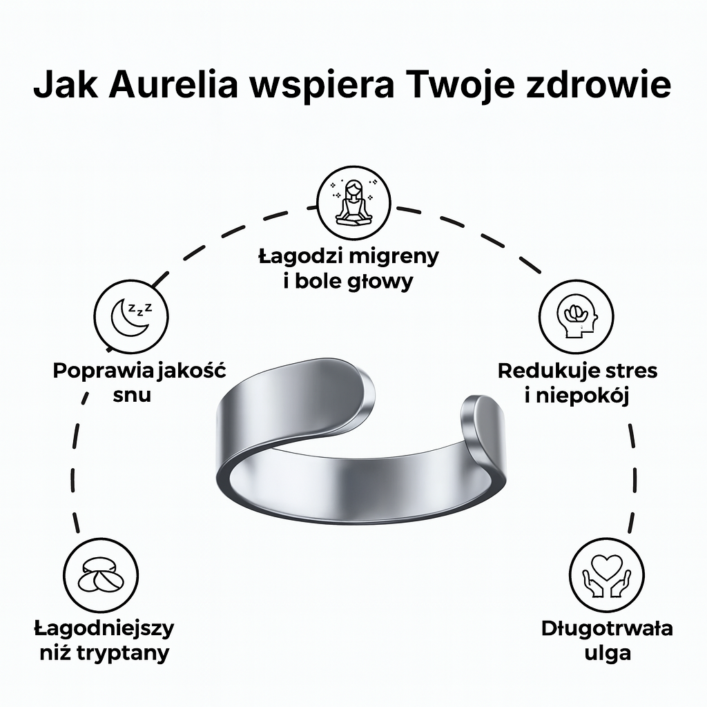 Pierścień Aurelia 2.0