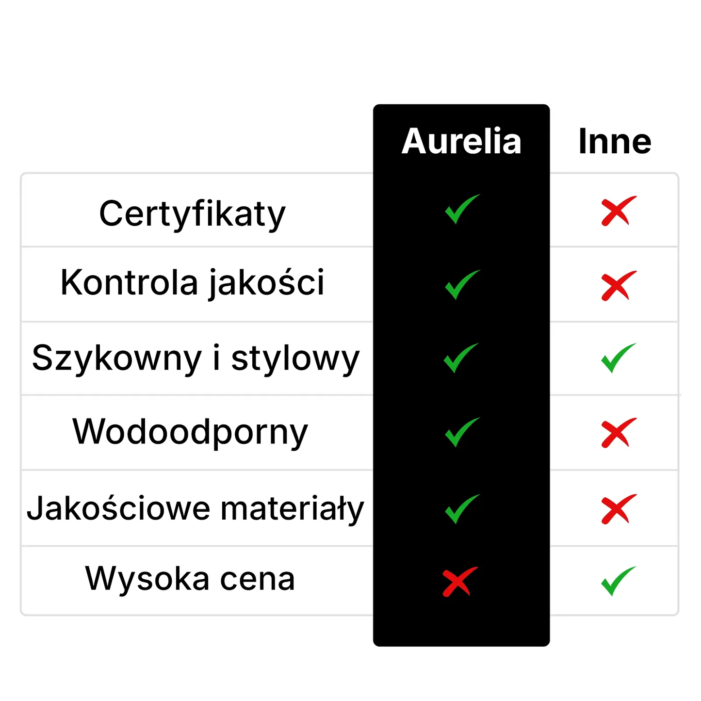 Pierścień Aurelia 2.0