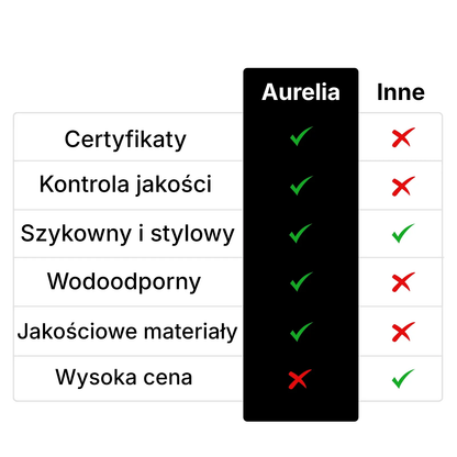 Pierścień Aurelia 2.0